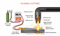 What Is Plasma Cutting? How It Works & Benefits