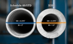 Why Pipe Size Stays the Same (Even When the Wall Gets Thicker)