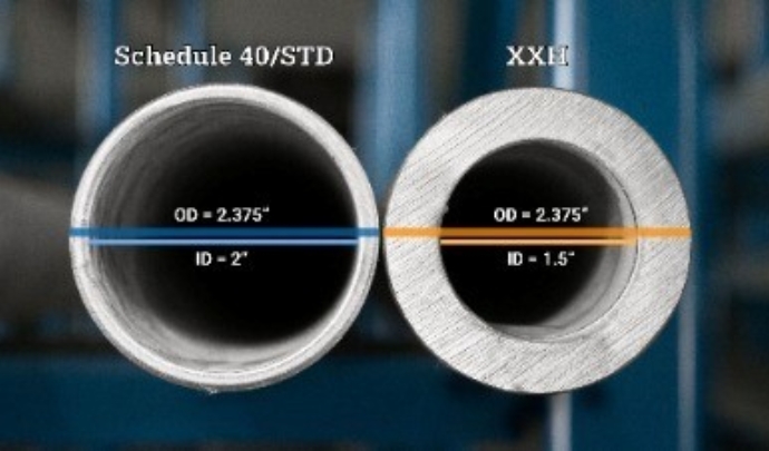 Pipe size