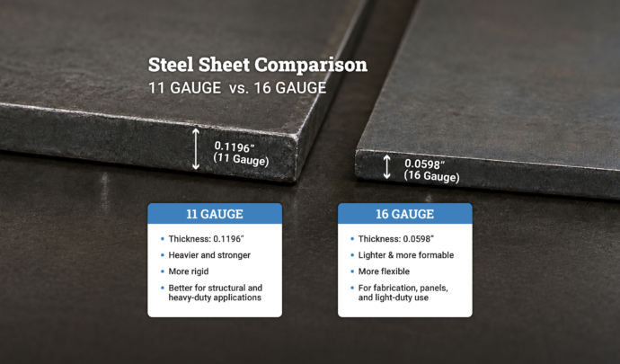Sslp gauge comparison blog