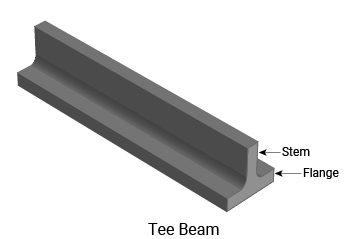 Anatomy of a Tee Beam