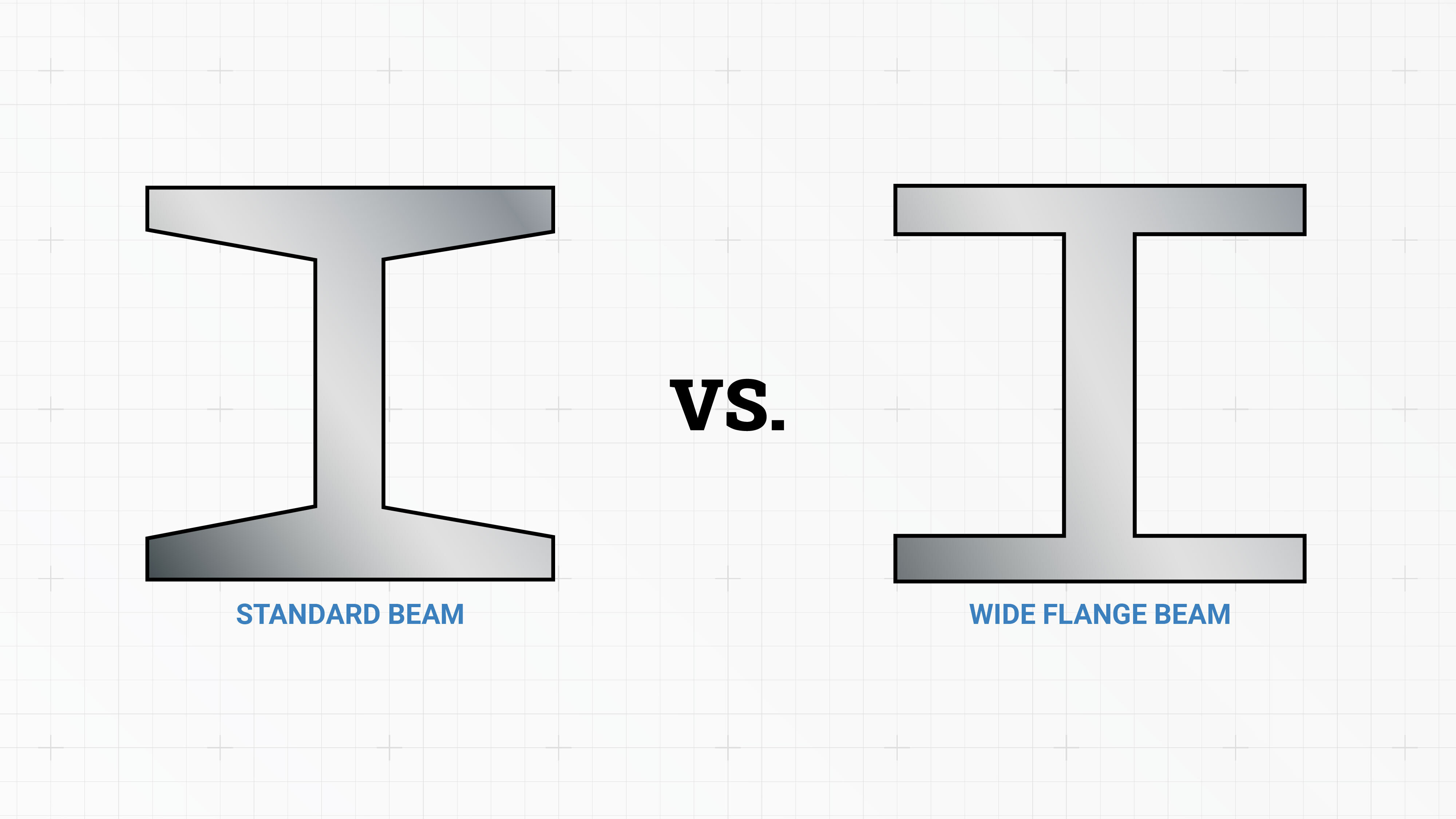 I beam vs wide flange beam