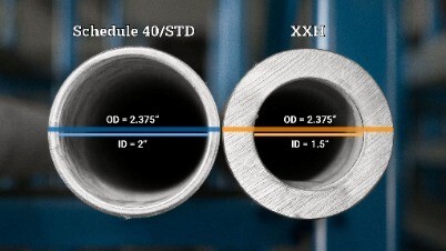 Pipe size