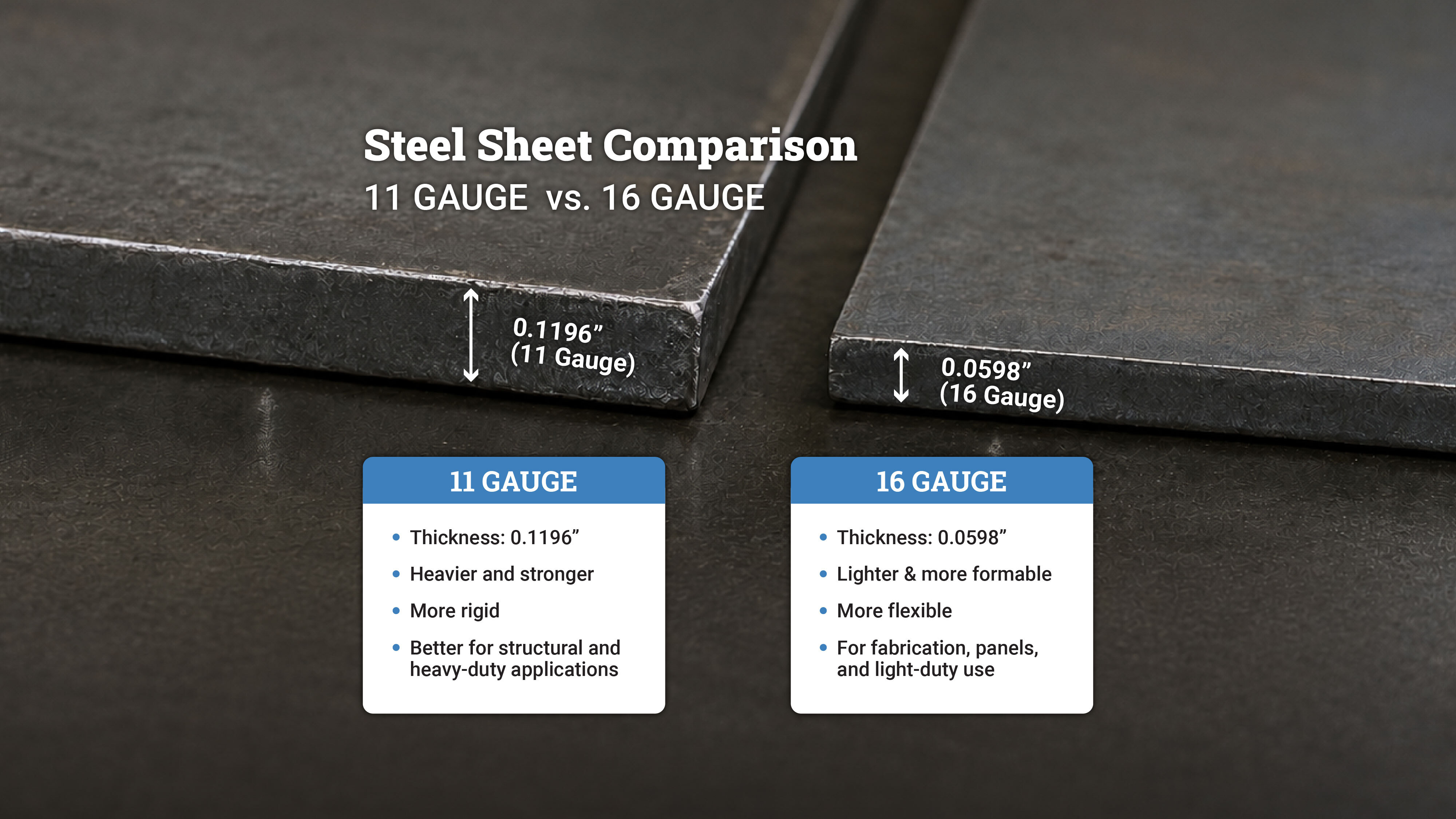 Sslp gauge comparison blog