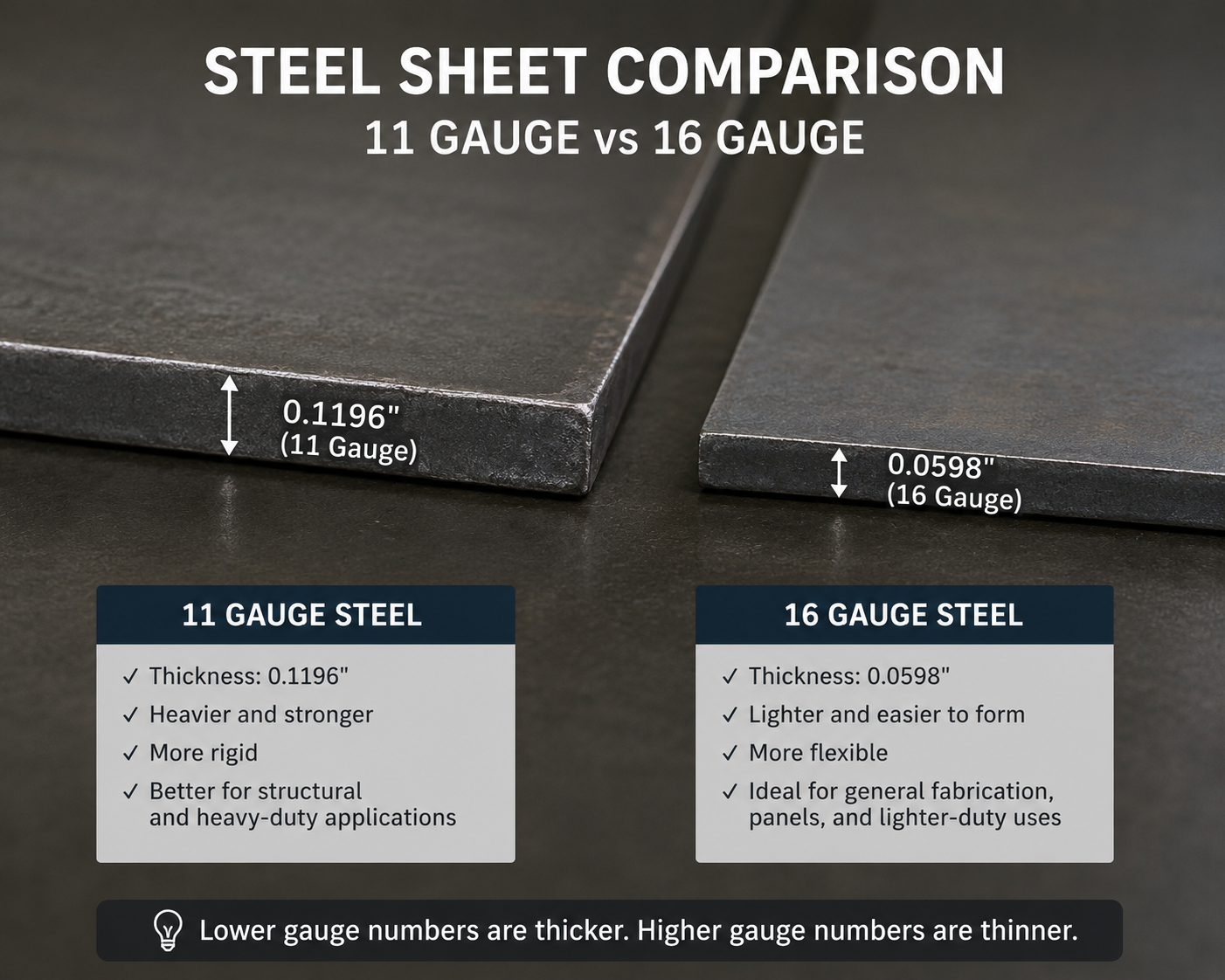 Steel gauge